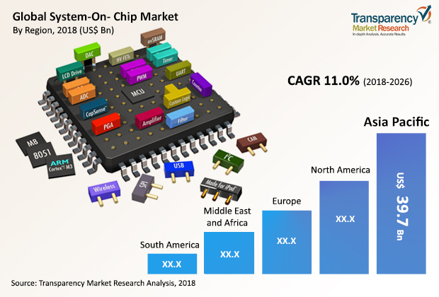 Chip Красноярск Интернет Магазин