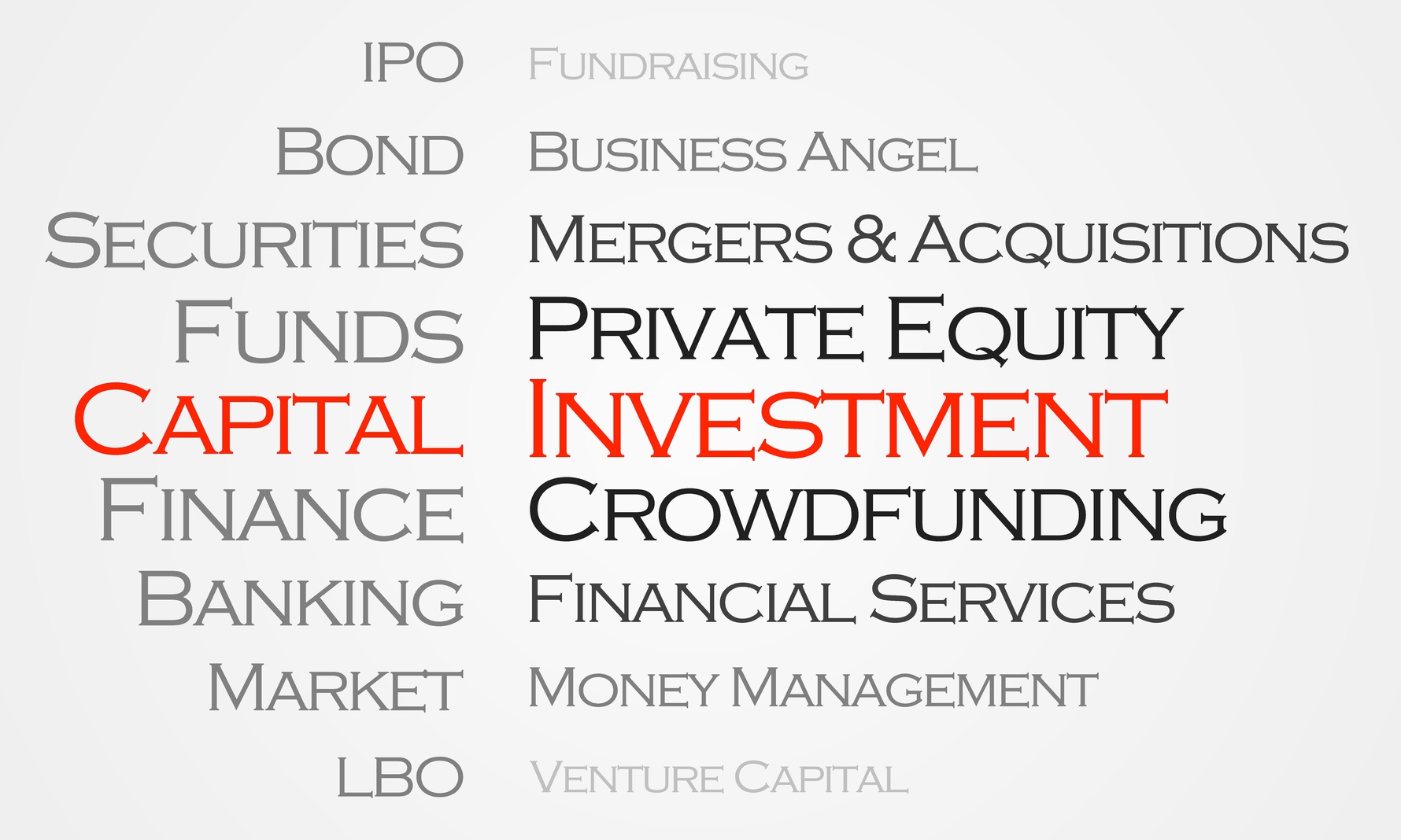 VCs and Angels – don’t bother until you Crowdfund?