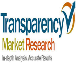 Smart Materials Market 2014 Trends, Research, Analysis and Review Forecast 2020