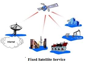 Fixed Satellite Service Industry 2017: Market Segment by Applications, By Region and Future Prospect 2022