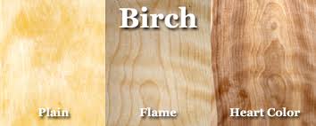Global Birch Wood Industry 2017-2022 Market Growth, Trends and Size Research Report