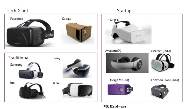 VR Hardware Industry: Market Trends, Share, Size and 2022 Forecast in Survey Report
