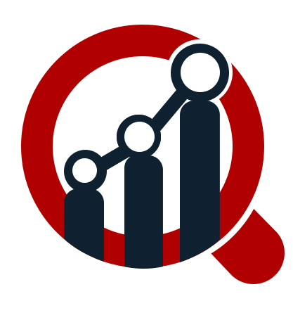 Fat-Replacers Market 2018 | Global Leading Players Analysis, Industry Review, Research, Statistics and Growth to 2023