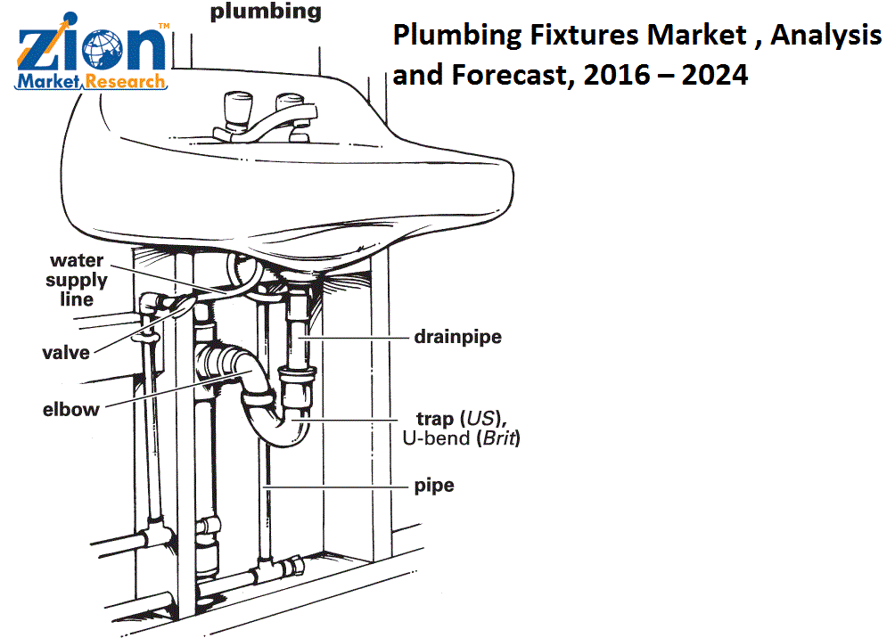 Significant Size & Share Growth in Plumbing Fixtures Market by 2024