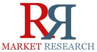 Acute Lung Injury Pipeline Market Overview, Key Sources, Prevalent