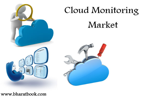 Global Cloud Monitoring Industry Market : Opportunity Analysis and Industry Forecast 2022