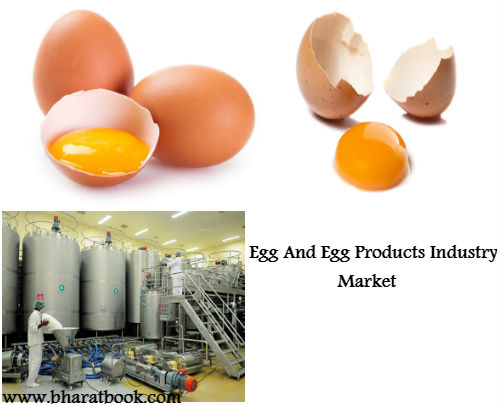 Global Egg And Egg Products Industry Market : Estimation, Dynamics, Regional Share, Trends, Competitor Analysis and Forecast 2023