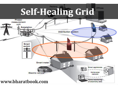 Global Self-Healing Grid Market Analytics by Category & Cost Type to 2022