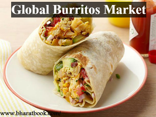 Global and Regional Burritos Market : Analysis and Industry Forecast 2023