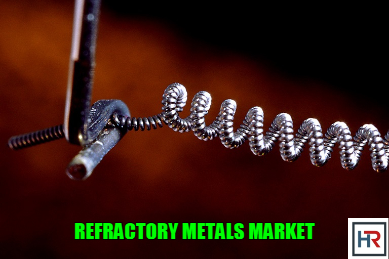 Refractory Metals Market Scope Analysis and Forecast by Application to 2018-2025