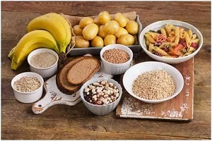 Resistant Starch Market: Drivers, Industry Capacity, Revenue and Growth Rate Forecast (2018-2023)
