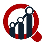 IT Asset Management Software Market 2018 to 2027 Examined in new market research Report