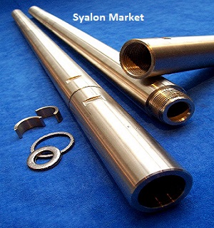 Syalon Market Development Trends, Consumption and Product Category Forecast by 2022
