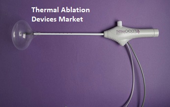 Thermal Ablation Devices Market Applications, Drivers and Market Opportunities Forecast to 2022