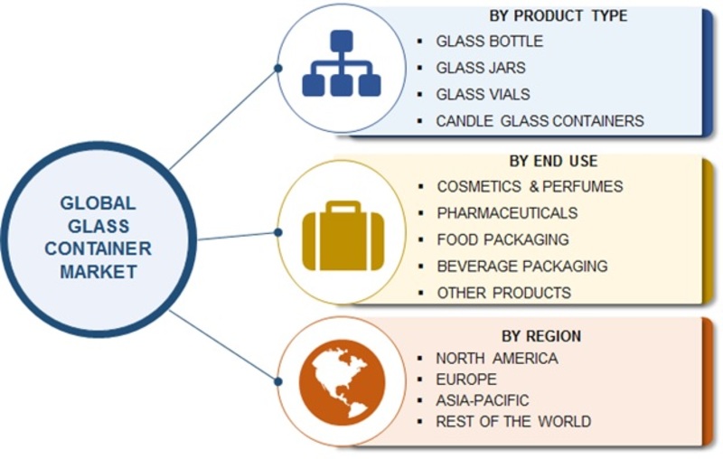 Growth Of Glass Container Market Attributed To Packaging Sector Expansion, Global Forecast To 2023