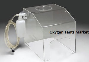 Oxygen Tents Market Status, Trends and Investment Feasibility Forecast To 2021