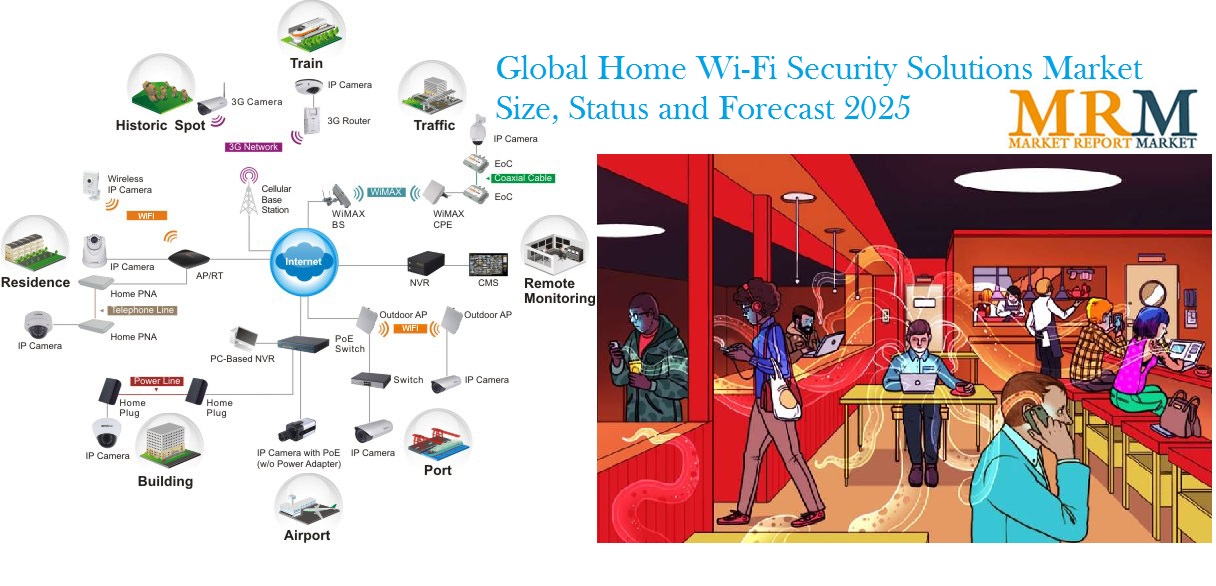 Home Wi-Fi Security Solutions Market Research Report 2018 – 2025: Cujo, Koalasafe, Eero, Keezel, Luma Home