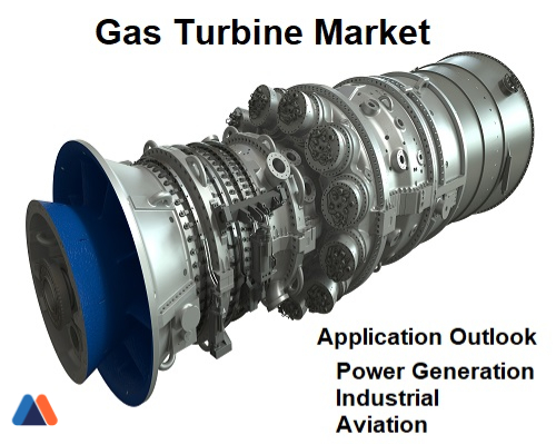 Mercado de turbinas a gás pelo ambiente competitivo e análise de recursos 2025