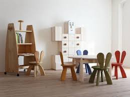 Children’s Furniture Market Manufacturers, Trend, Growth, Share, Countries and Future Forecast Report 2023