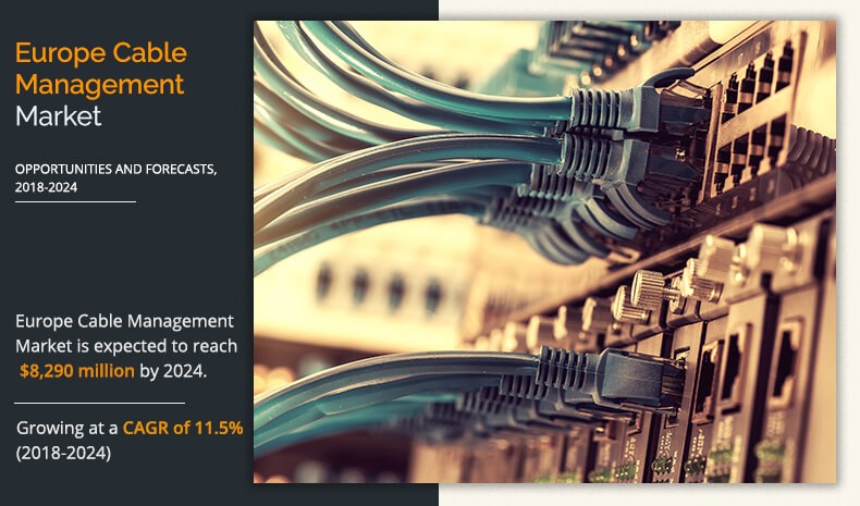 Europe Cable Management Market Expected to Reach $8,289.8 Million by 2024