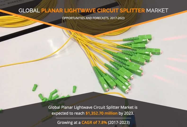 Planar Lightwave Circuit Splitter Market by Type and Applications, Passive Optical network (PON), Cable television network (CATV), and Others) - Global Opportunities Analysis and Industry Forecast, 2017-2023