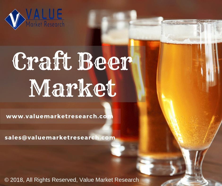 Craft Beer Market: Latest Business Opportunities, Future Trends, Market Challenges and Global Industry Analysis Report, 2024