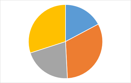 Four-Wheel-Drive Tractor Market Size, Sales, Growth Drivers, Opportunities, Industry Trends and Forecast to 2023