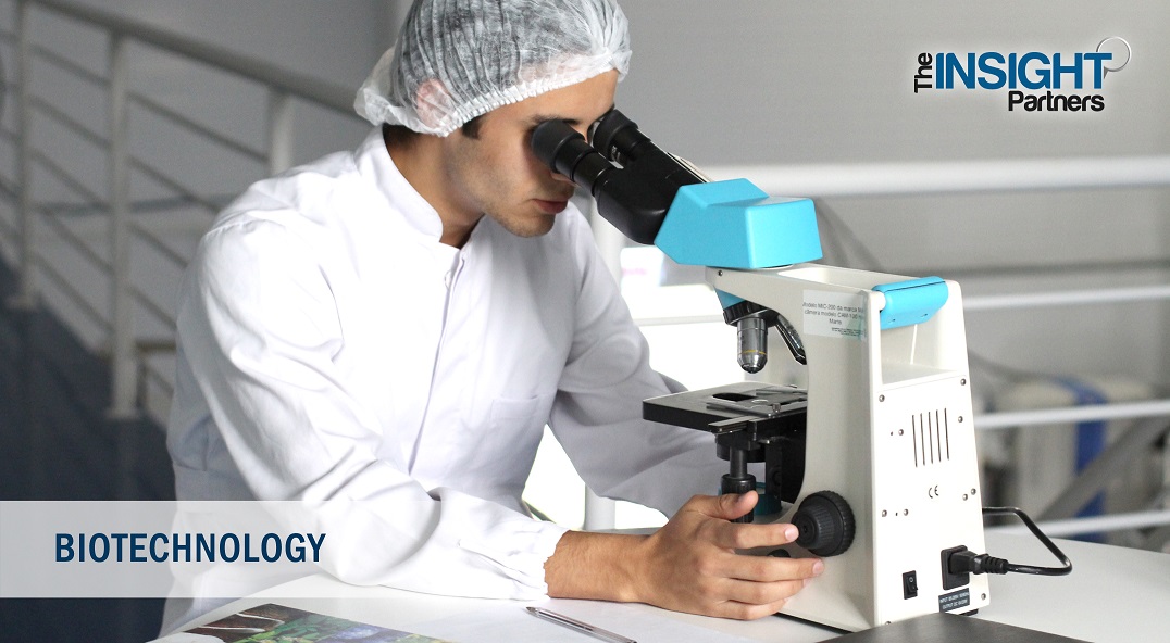 3D Bioprinting Market SWOT Analysis to 2025 Top Companies are Nano3D Biosciences, Inc., Envisiontec GmbH, Organovo Holdings, Inc., Cyfuse Biomedical K.K., Regenhu Ltd.