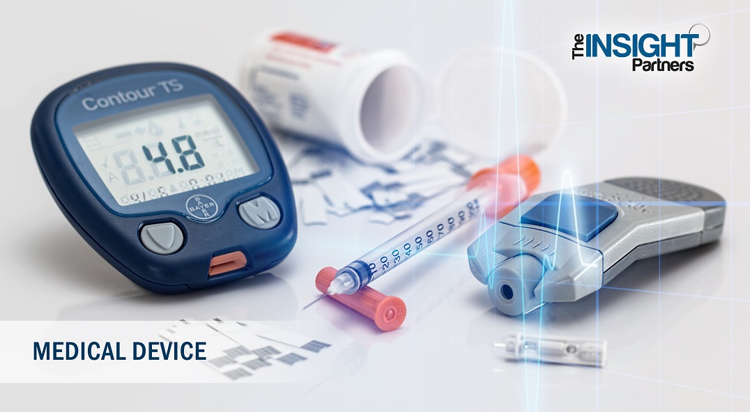 Global Sports Medicine Devices Market is expected to reach US$ 10,662.5 Mn in 2025 from US$ 5,822.6 Mn in 2017. The market is estimated to grow with a CAGR of 7.9% from 2018-2025