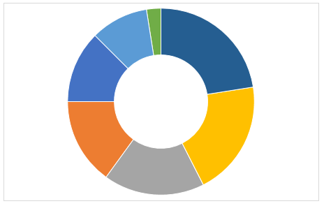 Discrete Manufacturing and PLM Market Growth Analysis, Share, Demand by Regions, Types and Analysis of Key Players- Research Forecasts to 2025