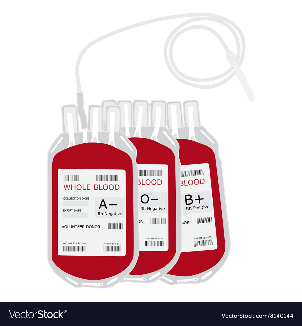 Global Blood Bags Market 2023 Analysis, Growth, Drivers, Manufacturers Landscape, Shares, Size, Opportunities, Challenges, Segmentation with Forecast