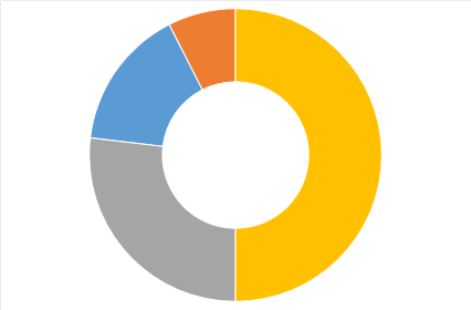 Liquid Cold Plate Market Outlook, Geographical Segmentation, Industry Size and Share, Comprehensive Analysis to 2023