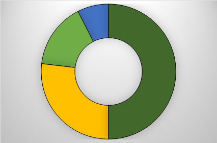 Automotive Torque Converter Market By Key Players, Product And Production Information Analysis And Forecast To 2023 