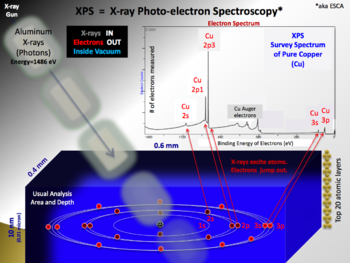 X-ray Photoelectron Spectroscopy (XPS) Market Report with Chief Manufactures like (Kratos Analytical (Shimadzu), ThermoFisher Scientific, ULVAC)
