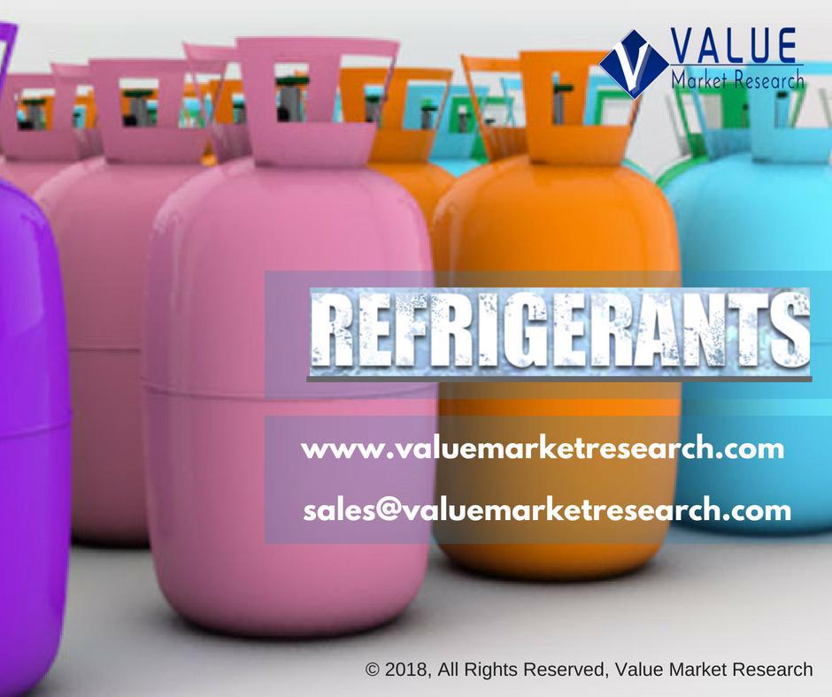 Global Refrigerant Market 2018 | Industry Analysis, Overview, Growth, Demand And Forecast Report Till 2025