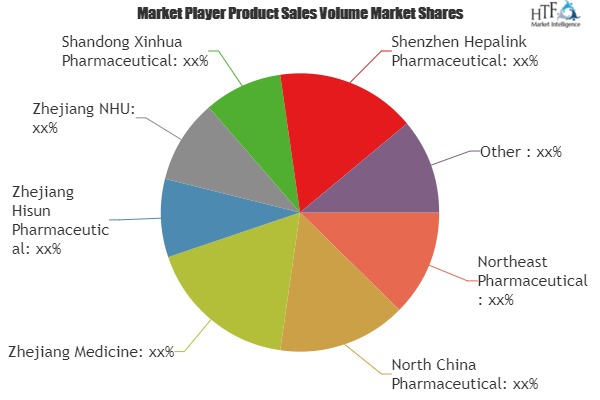 Chemical Pharmaceutical Market: Comprehensive Analysis by Geographical Segmentation, Industry Size, Share, Application & Outlook 2018-2025