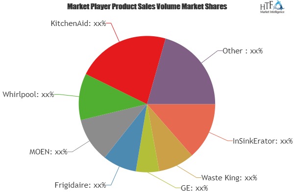 Garbage Disposals Market to Witness Huge Growth by 2023 | Evolving Key Players- Waste King, Whirlpool, Kenmore, MOEN