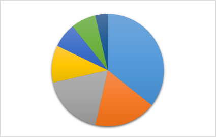 Web Analytics Market Growth Opportunities by Regions, Type and Application; Trend Forecast to 2023