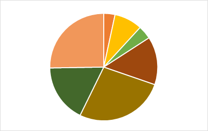 Nylon-MXD6 Market Analysis including Size, Share, Key Drivers, Growth Opportunities and Trends 2018 – 2023