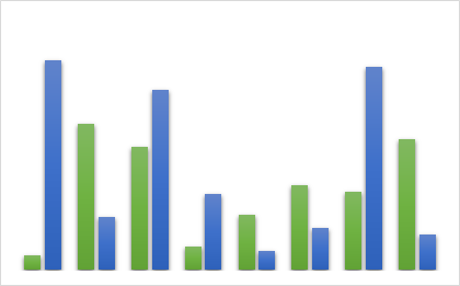 LOW-E Glass Market: Business Opportunities, Current Trends, Market Forecast and Global Industry Analysis by 2023