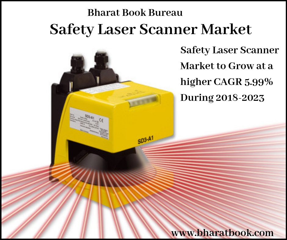 Safety Laser Scanner Market to grow at a higher CAGR 5.99% during 2018-2023