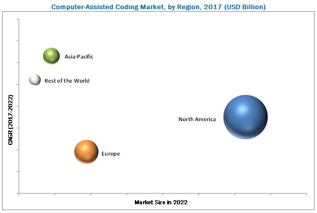 Global Computer Assisted Coding Market, By Product and Service with Market Scope