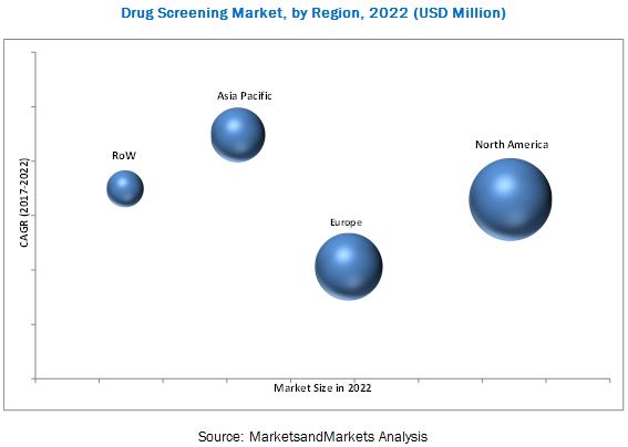 Key Strategies and Attractive Opportunities in Drug Screening Market