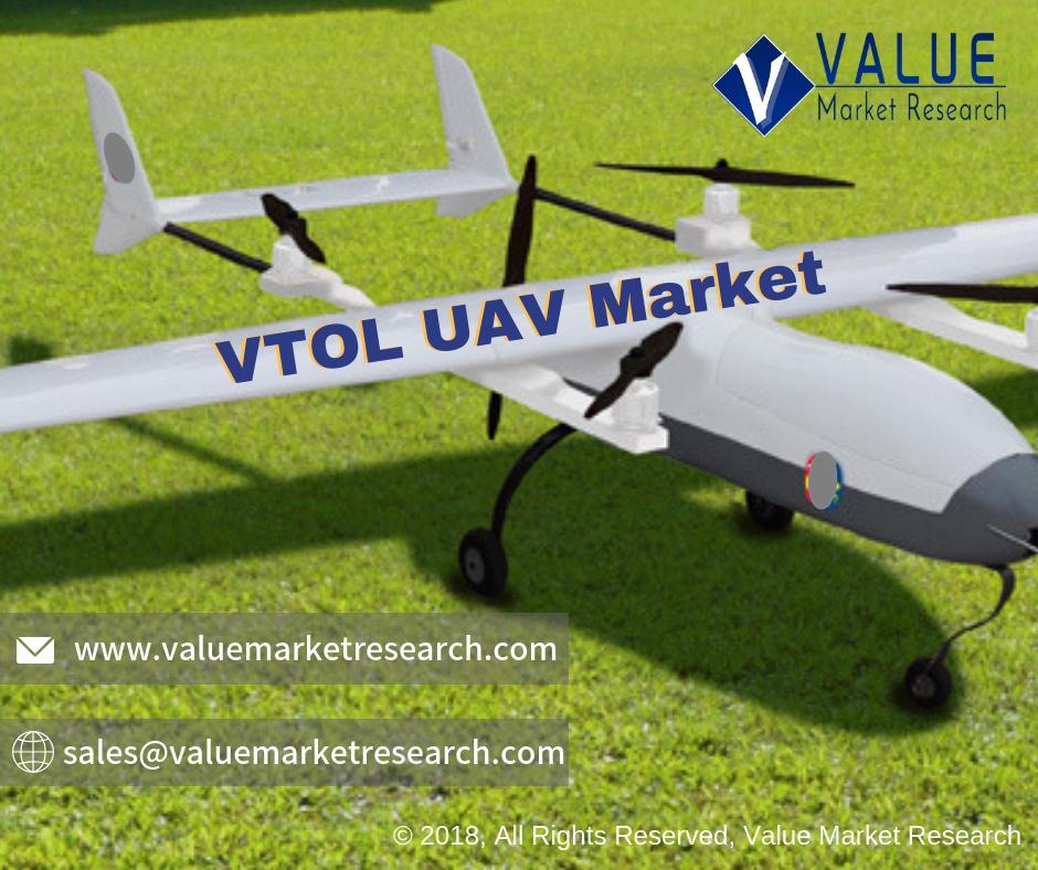 VTOL UAV Market Global Analysis Report 2018-2025 Leading Key Players are DJI Company, Israel Aerospace Industries Limited, Lockheed Martin Corporation, Parrot SA and Northrop Grumman Corporation.