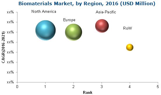Biomaterials Market Size for Orthopedic Applications, By Type, 2014–2021 (USD Billion)