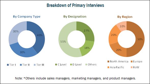 Increasing Incidence of Diseases & Rising Demand for Blood Components—Key Drivers for the Blood Collection Market