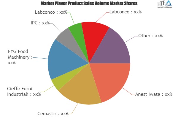 Cleaning Machines Market SWOT Analysis by Key Players- Anest Iwata , Cemastir , Cieffe Forni Industriali