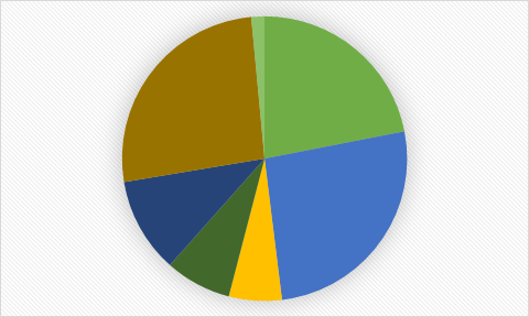 Global Geothermal Heat Pump  2018 Market Analysis, Segments, Competitors, Competitors, Market Share, Growth Forecast from 2018-2023