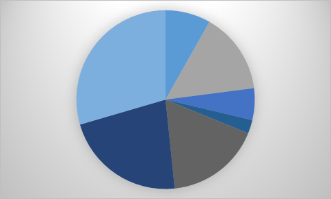 General Type Dehumidifiers  Market Research trends, Manufactures, Detailed Analysis, Market Size, Applications and forecasts up to 2023
