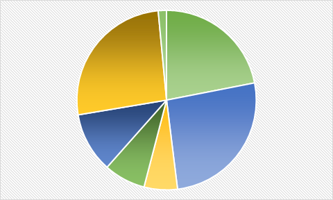 Industry Analysis of Gifford-Mcmahon Cryocoolers  Market Segments, Applications, Types, Competitors, Market Size, Demographics and Forecast by 2018-2023
